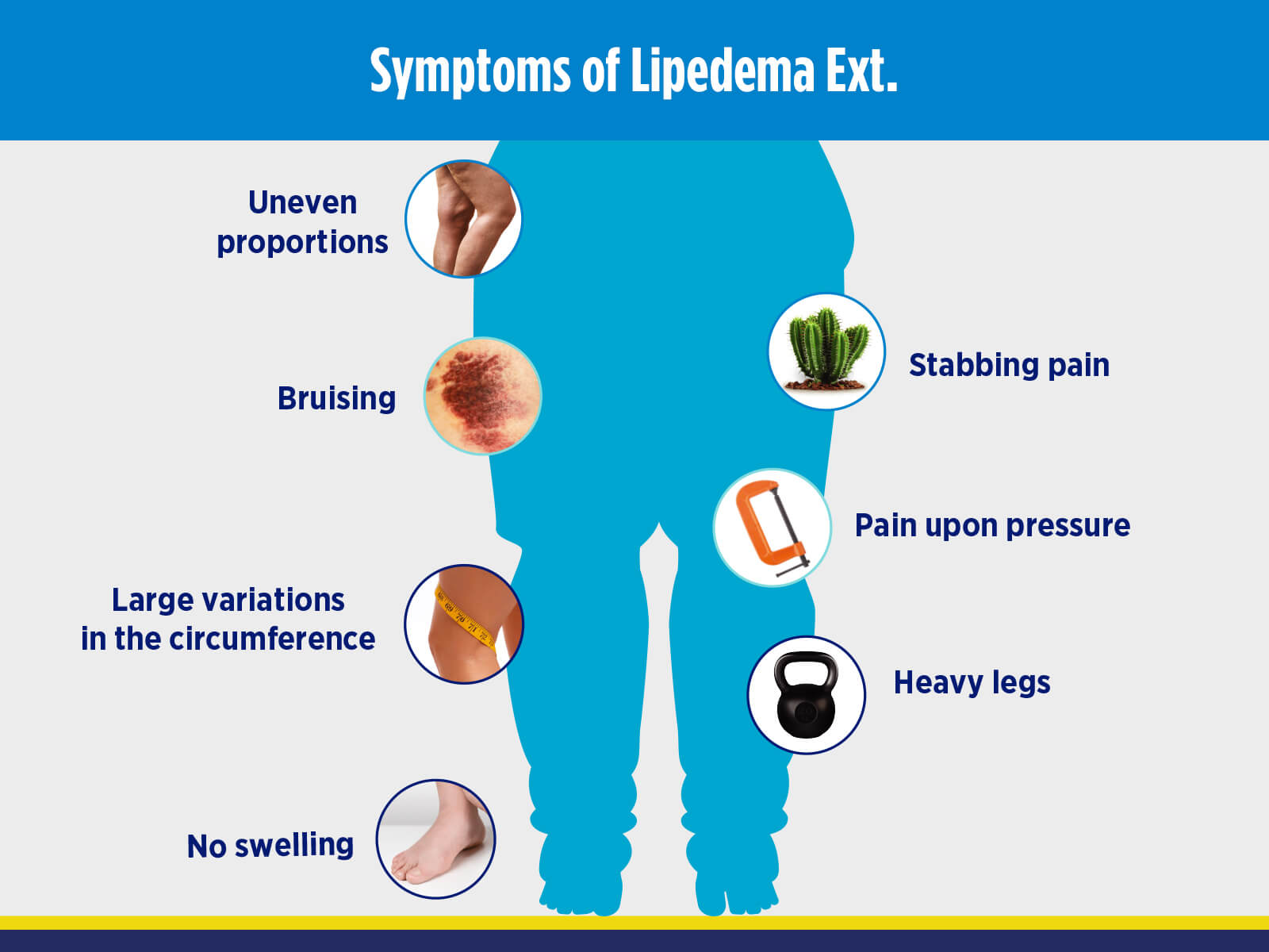 Symptoms Lipedema Ext.