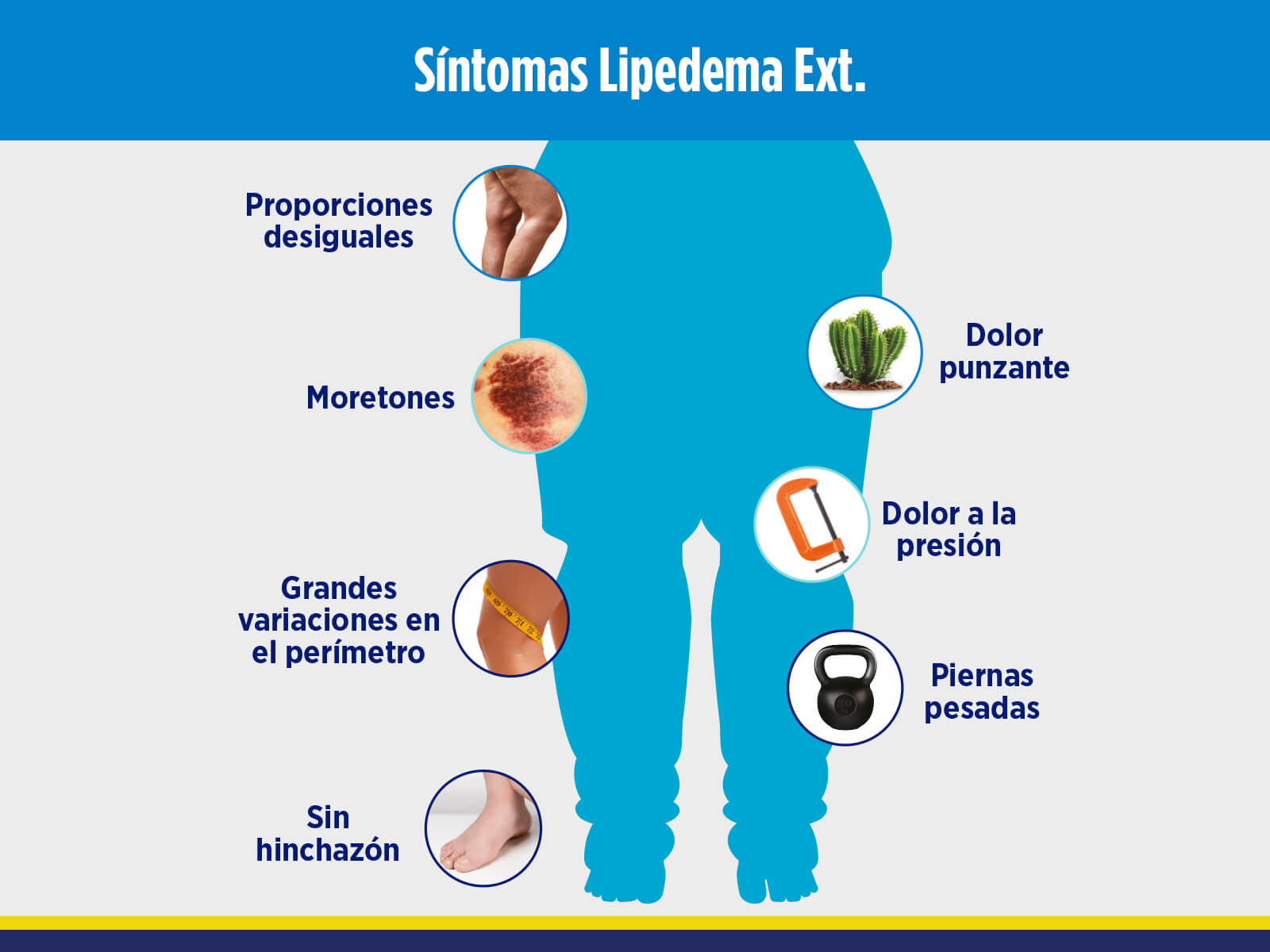 Sintomas Lipedema Ext.