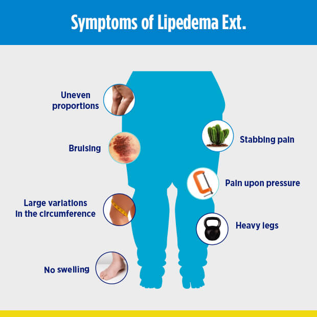 Symptoms Lipedema Ext.