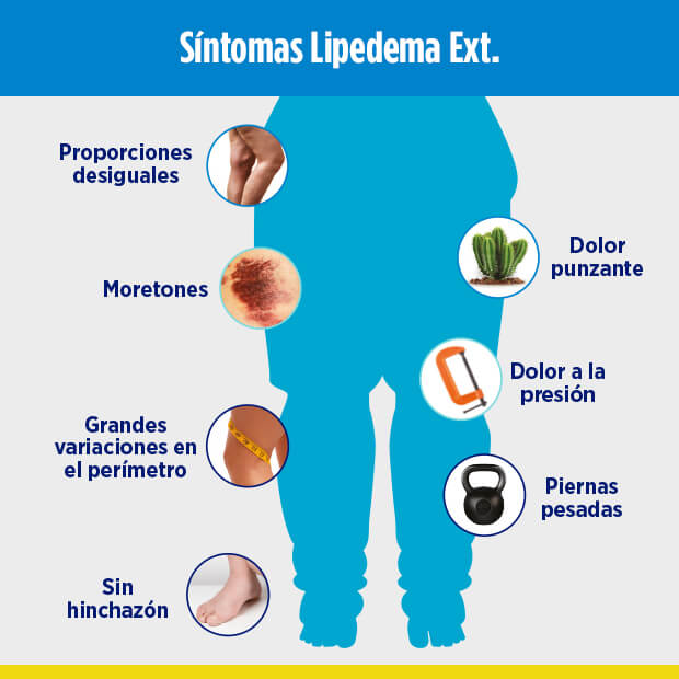 Sintomas Lipedema Ext.