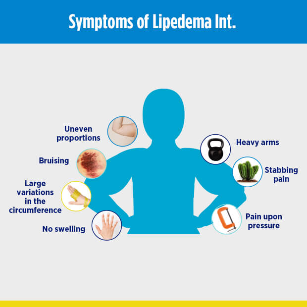 Symptoms Lipedema Int.