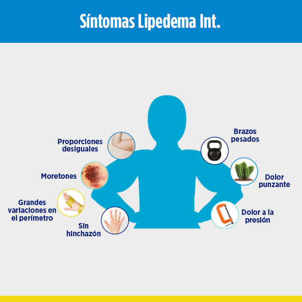 Sintomas Lipedema Int.