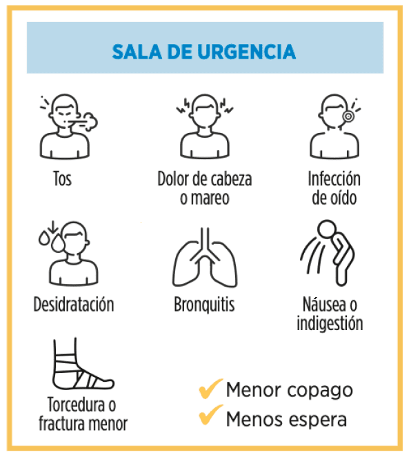 Sala de urgencia: Tos, dolor de cabeza o mareo, infección de oído, deshidratación, bronquitis, nausea o indigestión, torcedura o fractura menor. Menor copago, menos espera.